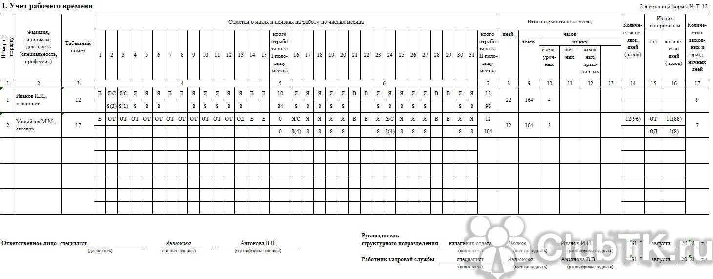 Табель рабочего времени ОКУД 0504421. Форма табеля учета рабочего времени 2021. №Т-13 «табель учета рабочего времени». Образец заполнения табеля учета рабочего времени форма 0504421 образец.