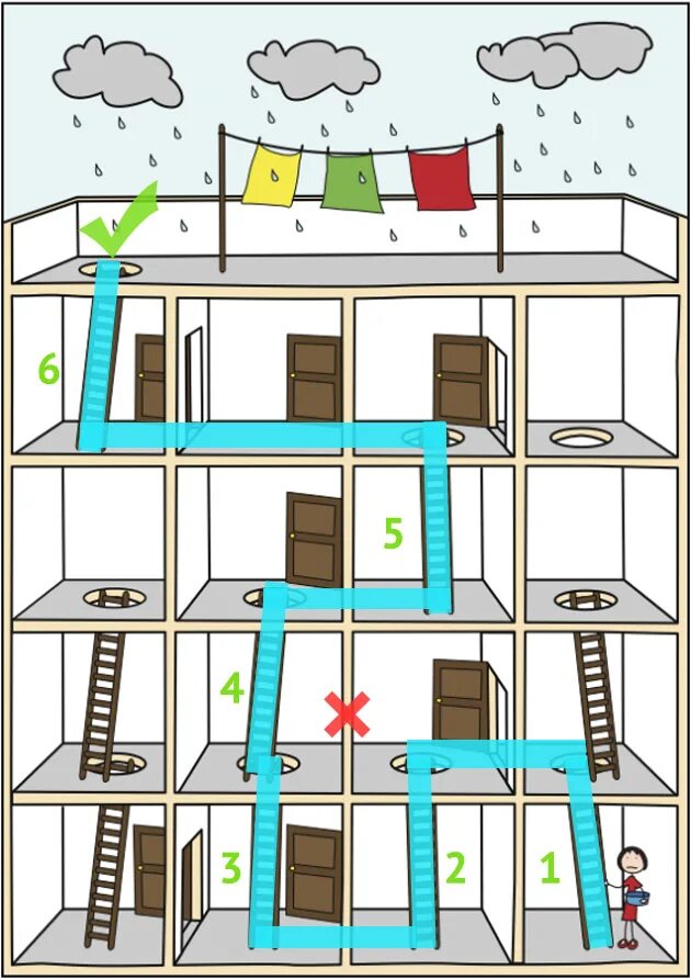 Сколько лестниц нужно подняться. Сколько лестницей надо пройти чтобы подняться. Сколько лестниц нужно чтобы подняться. Сколько лестниц нужно пройти до крыши?. Головоломка ответ лестница.