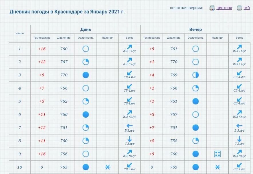 Погода 5 6 февраля. Дневник погоды. Наблюдение за погодой. Дневник наблюдений за погодой. Дневник наблюдений за погодой для школьников.