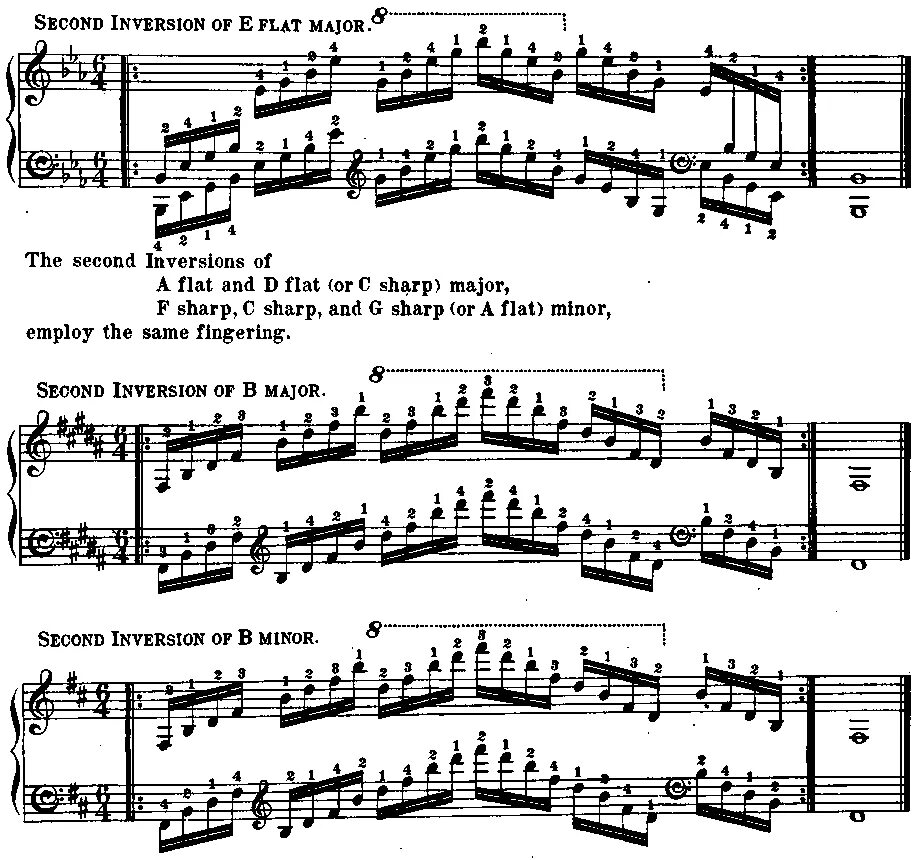 Прелюдия ноты для фортепиано. Этюд ми бемоль минор. Инвенция ре минор бах. Гамма до диез минор пальцы на фортепиано. Лист юношеский этюд 4 ноты.