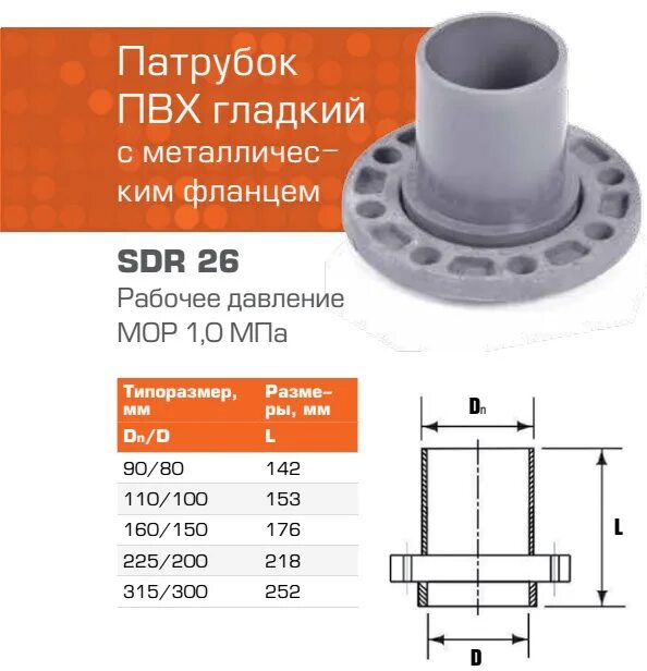 0мпа dn 100х110. патрубок нпвх гладкий. с пвх фланцем. фланцем dn1200. патрубок гладкий с металлическим фланцем dn 110х100.
