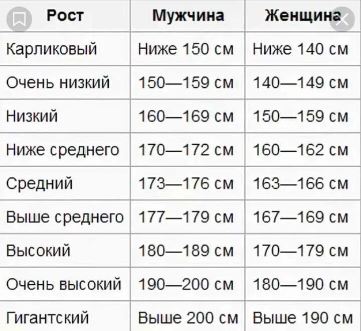 До скольки лет растут в длину