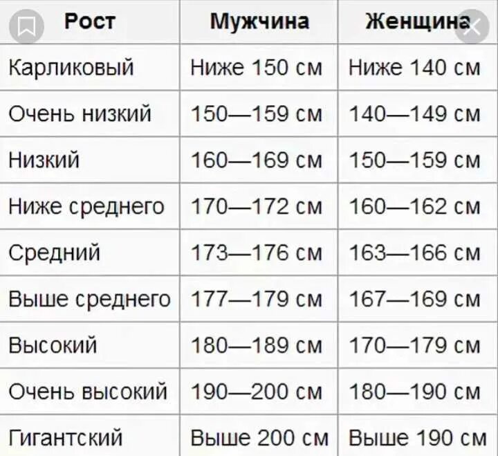 Сколько можно расти. Рост у мужчин таблица средний высокий. Средний рост мужчины. Средний рост человека. Средний рост парня.