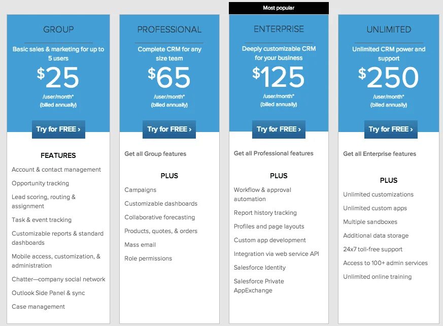 Pricing. Psychological pricing Strategy. Pricing красивая картинка. Pricing Page for app. Pro features