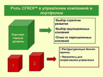 Роль управления предприятием