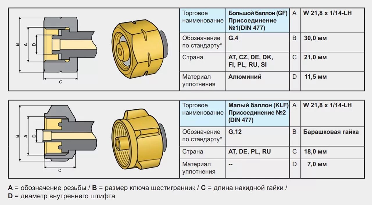 Редуктор для газового баллона гайка-резьба. Гайка для редуктора газового баллона чертеж. Размер гайки редуктора кислородного баллона. Размер гайки на газовом редукторе для баллона.