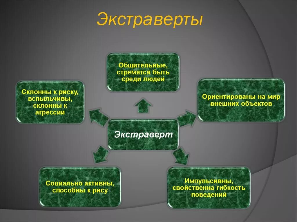 Экстраверт это. Экстраверт это человек который. Какой человек экстраверт. Как называют общительного человека. Как раньше называли говорливую