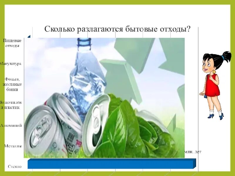 Сколько лет разлагается стекло. Сколько разлагаются бытовые отходы. сроки разложения бытовых отходов. сколько времени разлагаются бытовые отходы.
