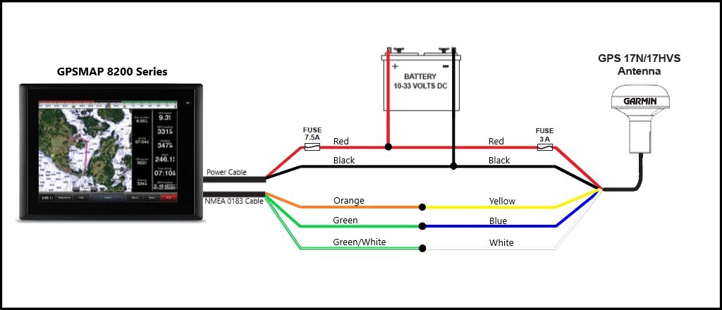Интернет навигатор подключение. Garmin NMEA 2000. Датчик скорости GPS NMEA 0183. NMEA 0183 кабель распиновка. Garmin GPS 18 USB схема.