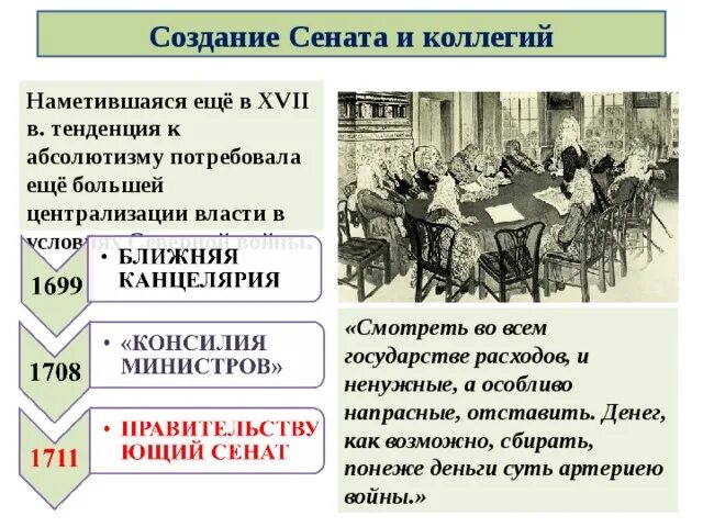 Сенат при Петре первом. Создание Сената и коллегий. Сенат 1711. Реформы Петра 1 Сенат при Петре 1. Как изменилась роль сената