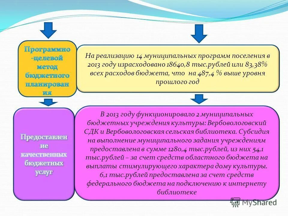 Переселение граждан из аварийного жилищного фонда. Комплексное развитие сельских территорий программа на 2020-2025. Программы переселения граждан из аварийного жилищного фонда. Профилактика суицидального поведения несовершеннолетних. Программы поселения.
