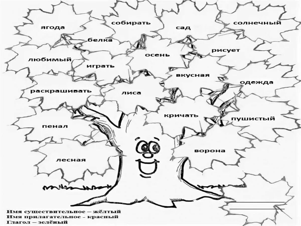 Карточки по русскому части речи 3 класс. Интересные карточки по русскому языку. Раскраска части речи. Раскраски по русскому я. Занимательные карточки по русскому языку.