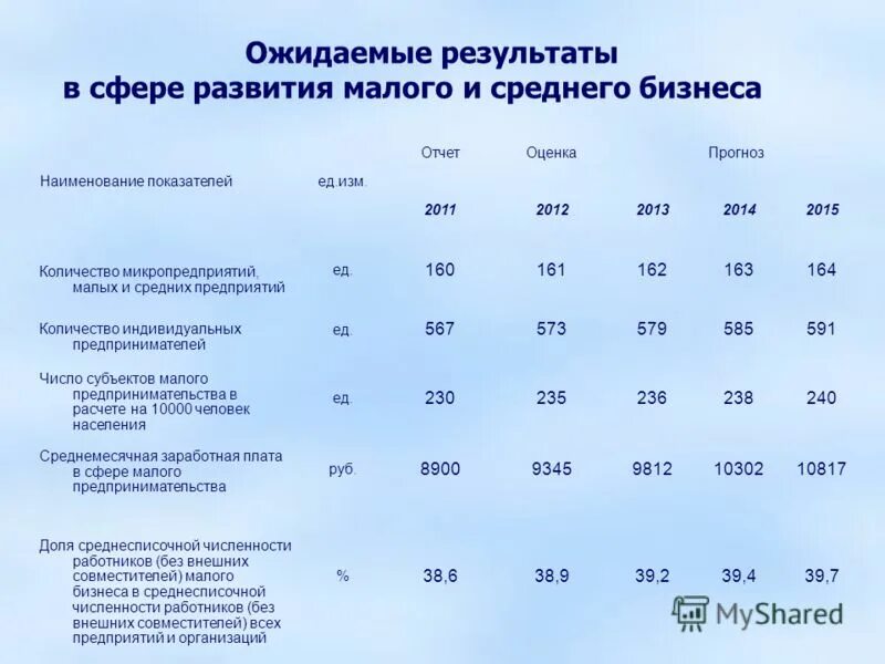 микро малое предприятие. критерии малого предприятия 2020 таблица. критерии микро и малого предприятия. микропредприятие численность сотрудников. малые средние и крупные предприятия.