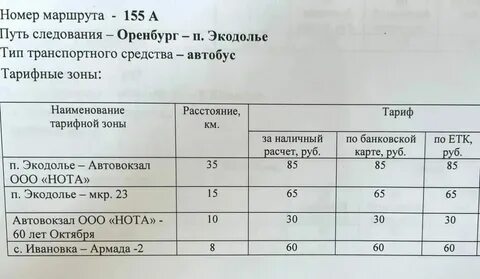 Расписание автобусов 155 маршрута москва