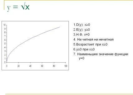 Функция у х и ее график конспект