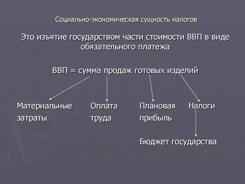 Налоговое социальное налогообложение. Экономическая сущность налогов. Социально-экономическая сущность налогов. Социально экономическая сущность налога. Экономическая и социальная сущность налогов.