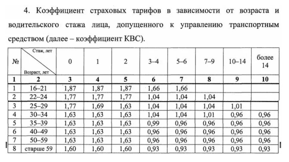 Что такое квс в страховке