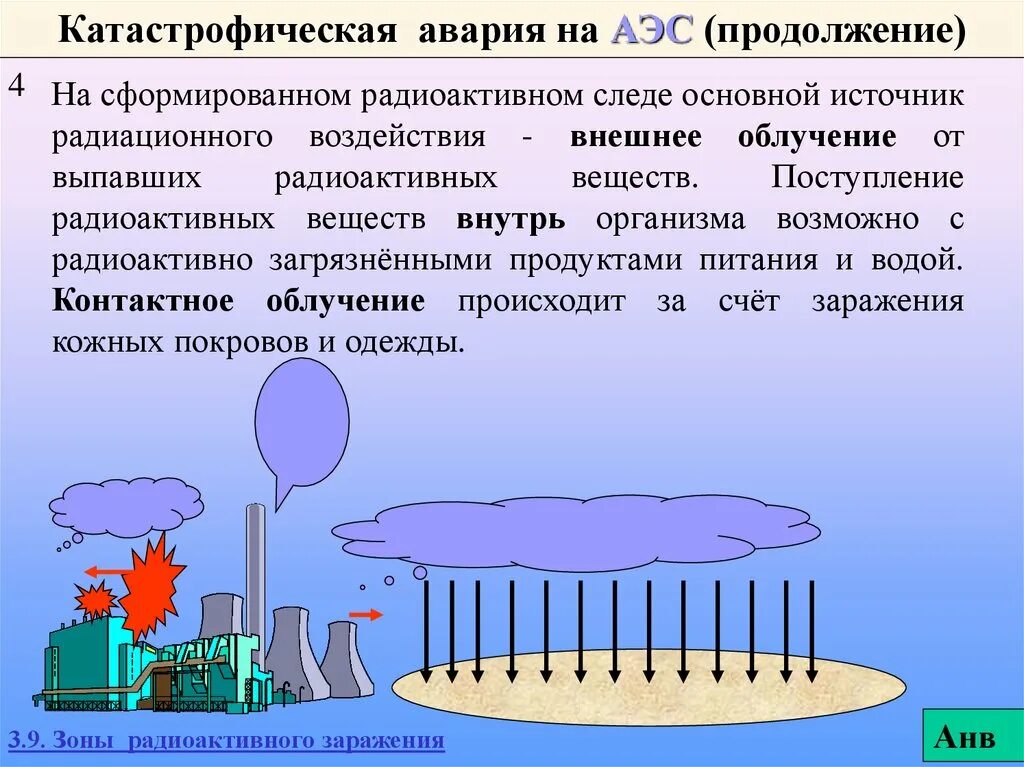 Аварии на АЭС. Зоны при аварии на АЭС. Характеристика зон заражения при авариях на АЭС. Профилактика аварий на электростанции.