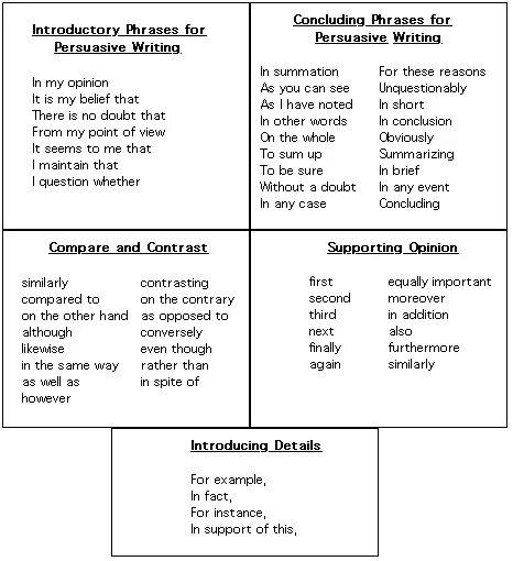 Introduction words. Phrases for writing. introductory words. introductory words for essays. introduction words and phrases.