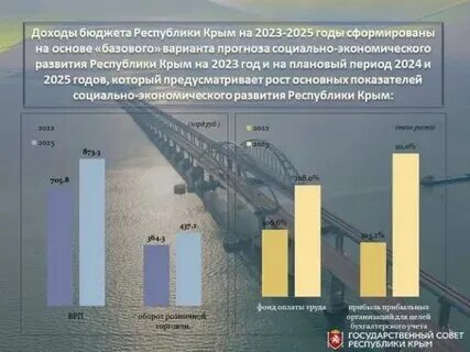 Прогноз сэр на 2025