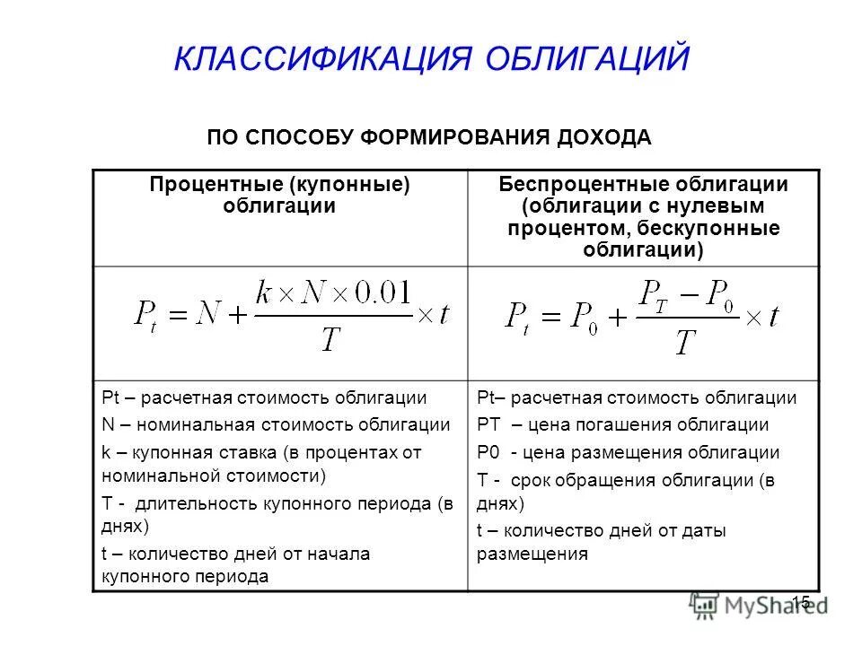 Номинал облигации и купонный доход. Купонные и бескупонные облигации. купонные облигации. расчет стоимости бескупонной облигации. купонный доход облигации.