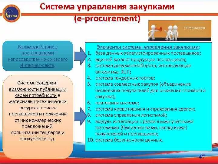 Система управления контентом. Методы и инструменты управления. Уровни управляемых объектов. Управляющая система содержит. Функциональная схема системы управления.