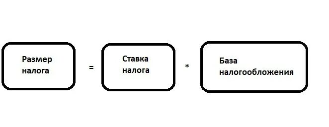 Как посчитать НДФЛ 13 от суммы на руки формула калькулятор. Ставка ндфл 13 15