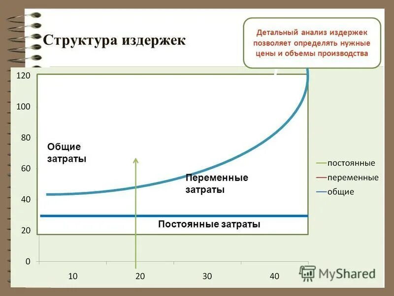 Показатели эмиссии