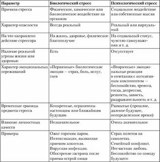 Таблица стресс