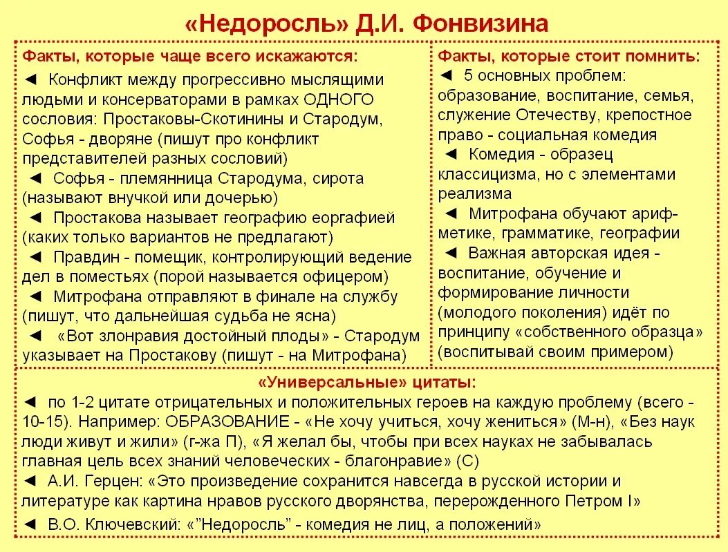 Исследование произведений егэ. Цитаты для ЕГЭ по литературе. Цитаты для ЕГЭ по литературе 2022. Фразы из литературных произведений. Цитаты из произведений для ЕГЭ по литературе.