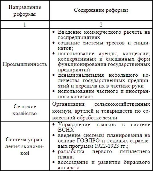 Реформы НЭПА таблица. Основные направления НЭП таблица. Реформы новой экономической политики НЭПА. НЭП таблица экономических реформ.