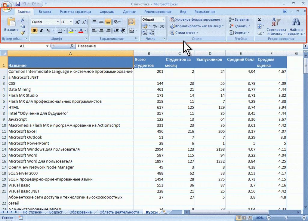 Excel в электронных таблицах нельзя удалить. Интерфейс табличного процессора ms excel 2007. табличный процессор excel 2010. редактирование и форматирование в табличном процессоре.
