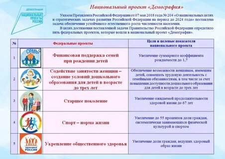 Нацпроект демография 2024 год
