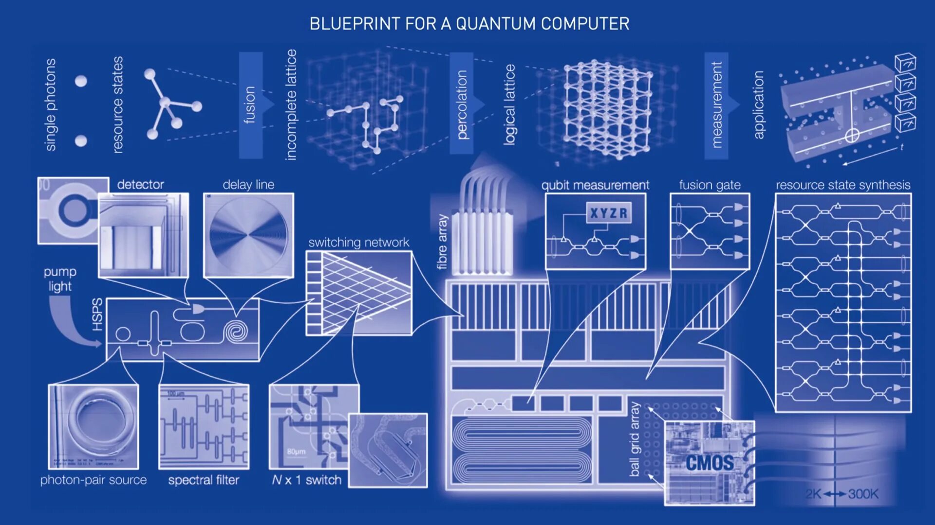 Алгоритм квантовых вычислений. Ретро компьютер Blueprint. Алгоритмы квантового компьютера.