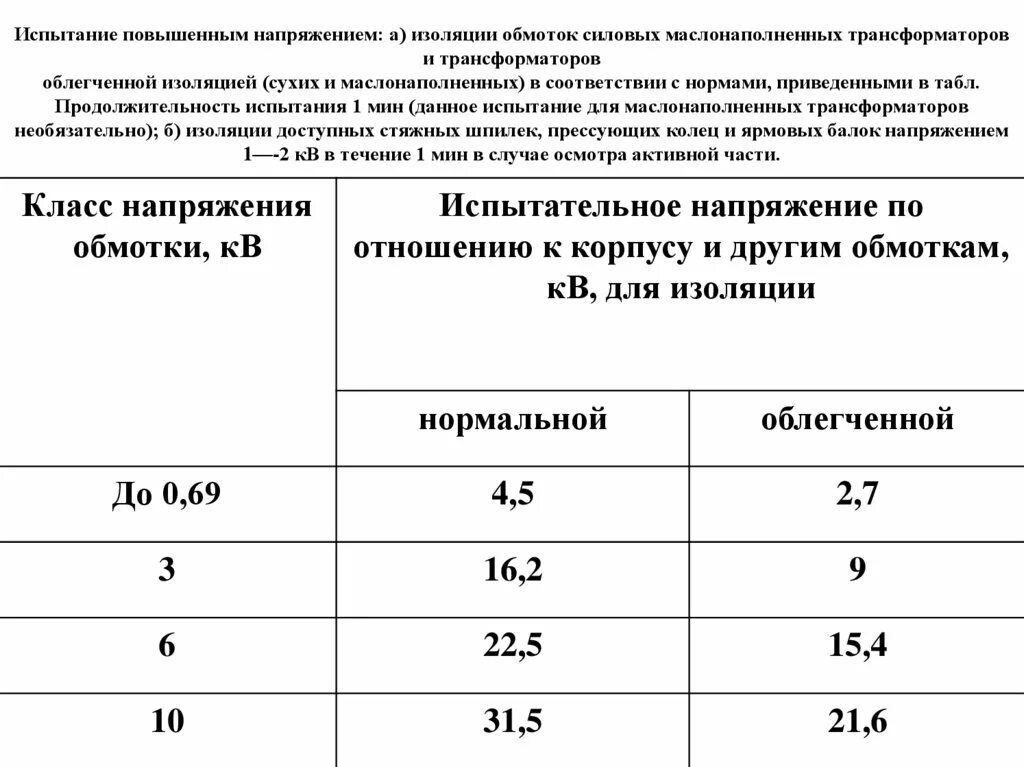 Нормы испытания трансформатора. Испытательное напряжение. провода испытательное напряжение. испытание трансформатора повышенным напряжением. нормы испытательного напряжения.