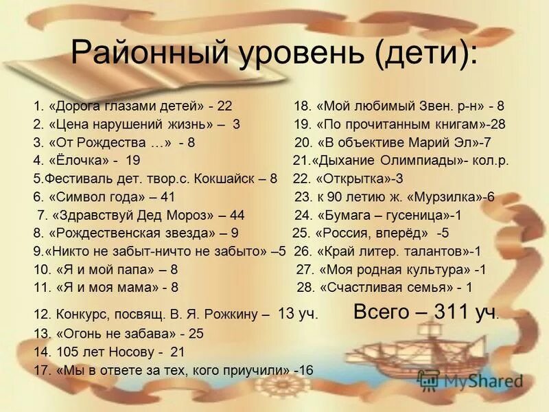 итоги работы класса за год