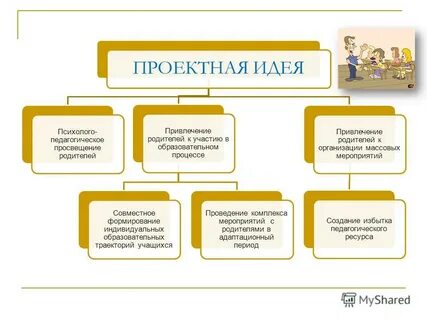 Программа педагогического просвещения родителей строится с учетом