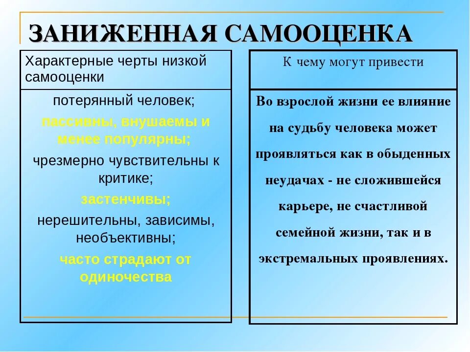 Люди оценивающие себя низко. Завышенная самооценка признаки. Признаки заниженной самооценки. Высокая самооценка признаки. Проявления завышенной самооценки.