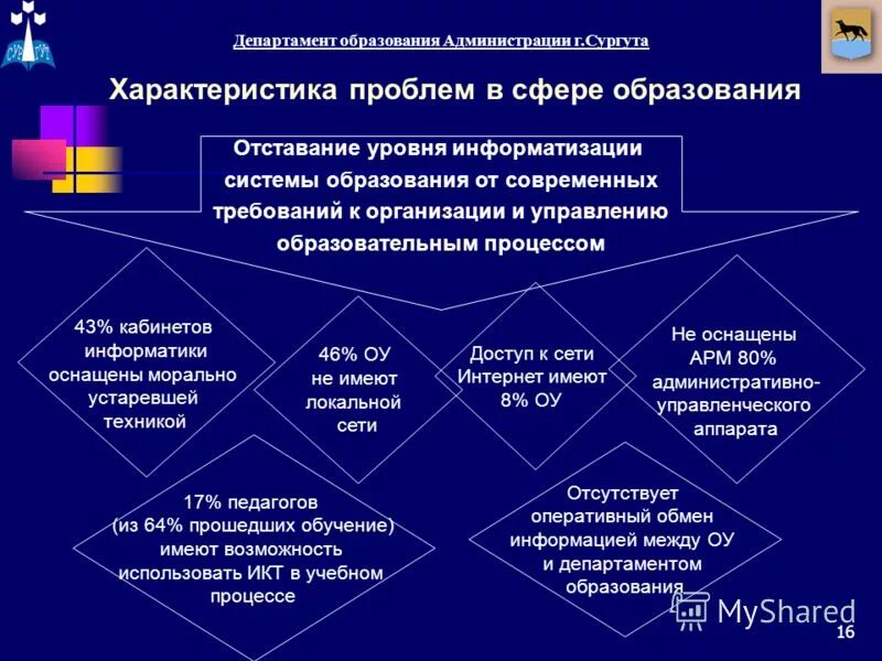 нормативно-правовые основы педагогической деятельности. приказ министерства образования пдо. характеристика сайта. компетенции министерства науки и высшего образования.