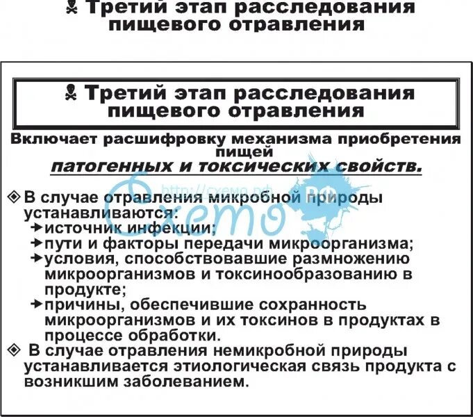 Расследование отравления. Этапы расследования пищевых отравлений. Этапы расследования пищевых отравлений схема. Порядок расследования случаев пищевых отравлений. Санитарно-эпидемиологическое расследование пищевых отравлений.