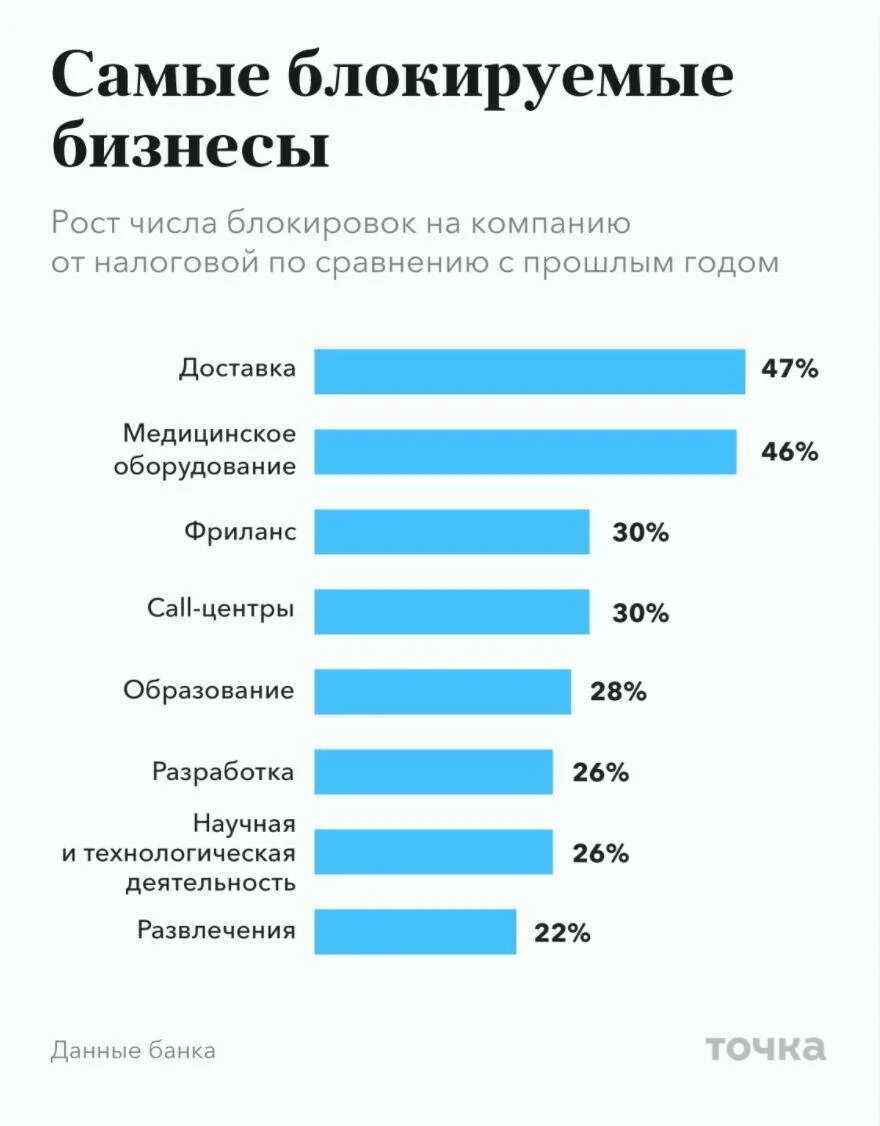 Самые популярные сферы бизнеса. Самый популярный бизнес. Бизнес идеи с минимальными вложениями. Прибыльность бизнеса. Какие на сегодняшний день прибыльный бизнес