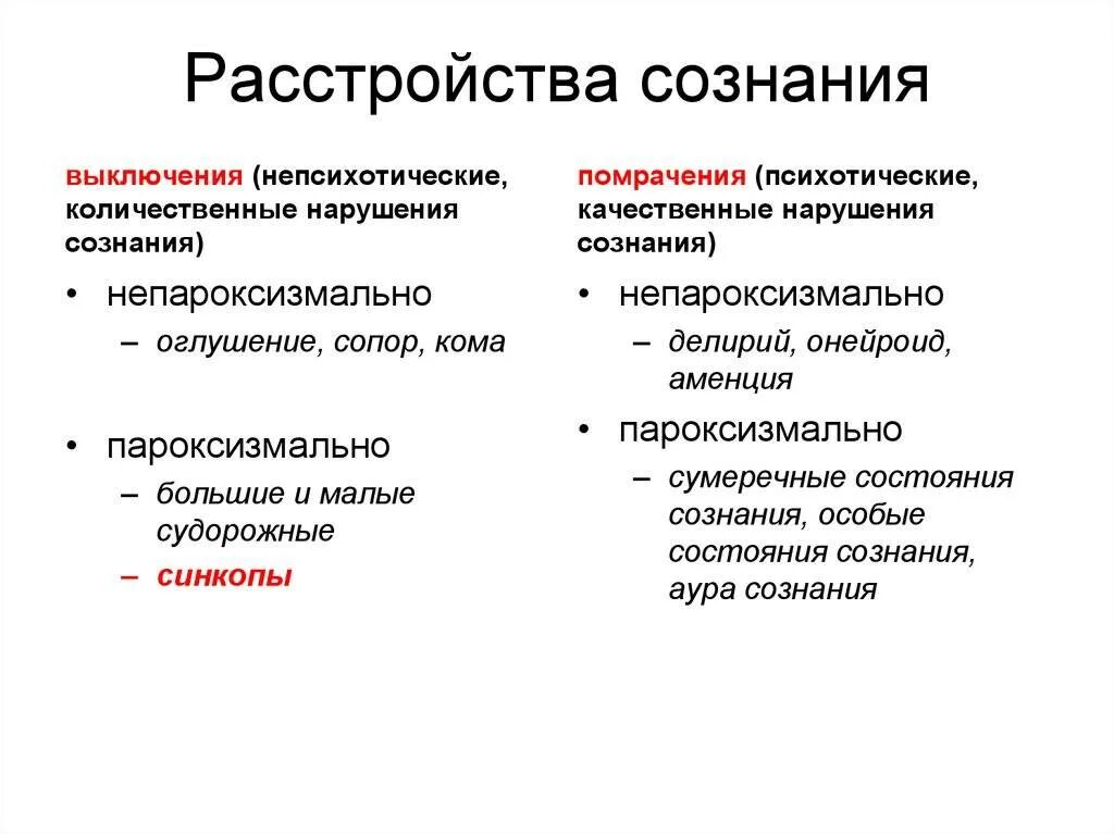 Состояние изменилось. Классификация синдромов нарушенного сознания. К признакам нарушения сознания относят:. Классификация расстройств сознания психиатрия. Перечислите признаки нарушенного сознания?.