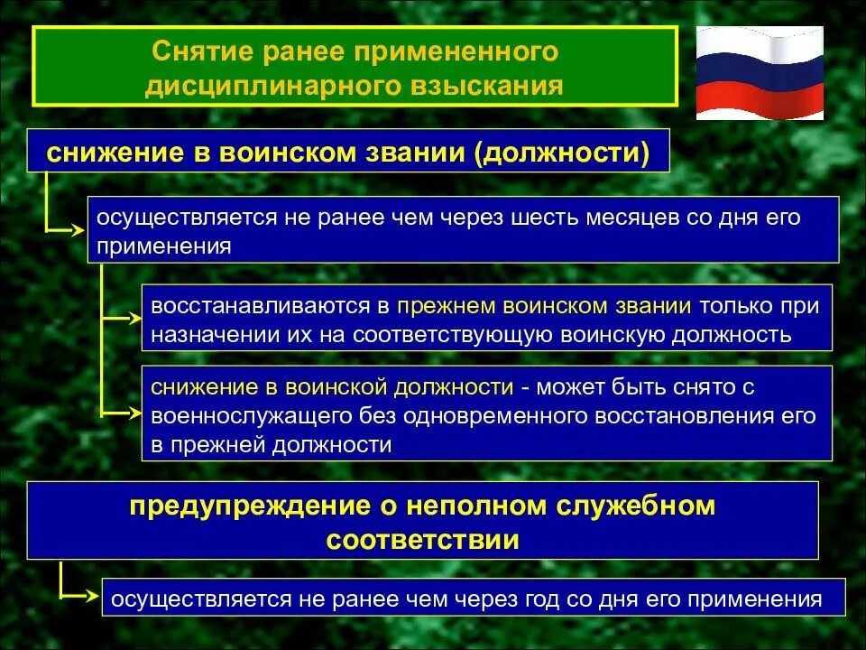 Воинское поощрение. Виды воинской дисциплины. Виды дисциплинарных взысканий военнослужащих. Презентация на тему воинская дисциплина. Воинская дисциплина и ответственность.