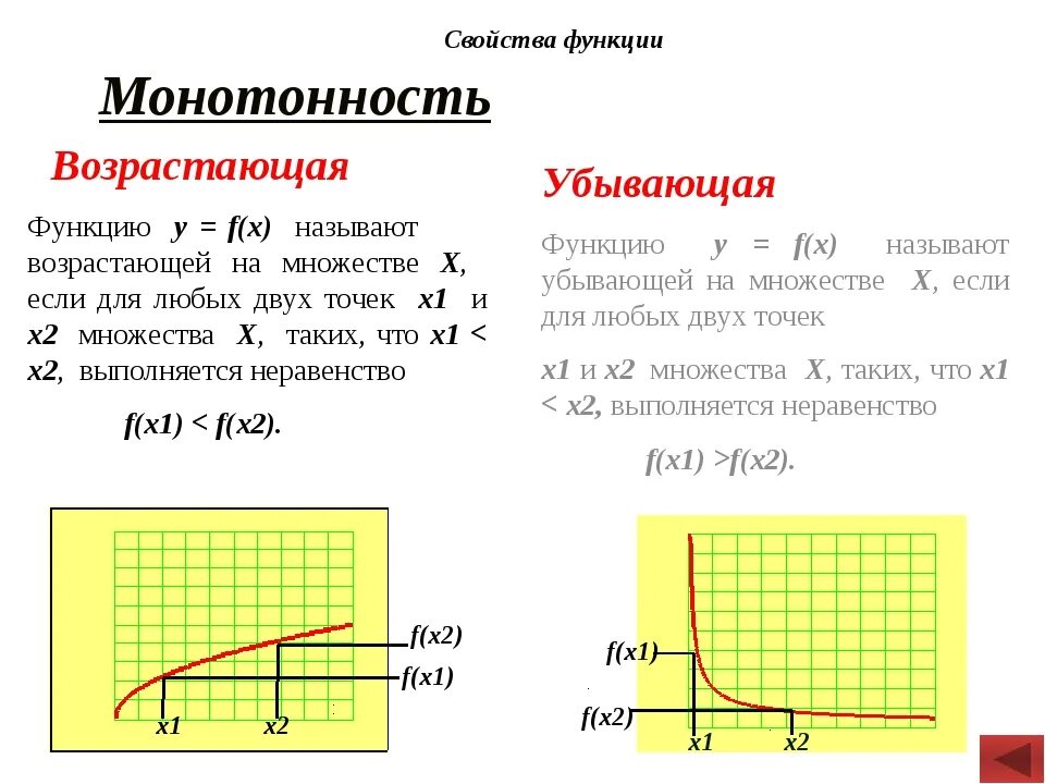 Необходимыми функциями простая в. Монотонность числовой функции. Монотонно возрастающая функция. Монотонность функции. Монотонность функции как определить.