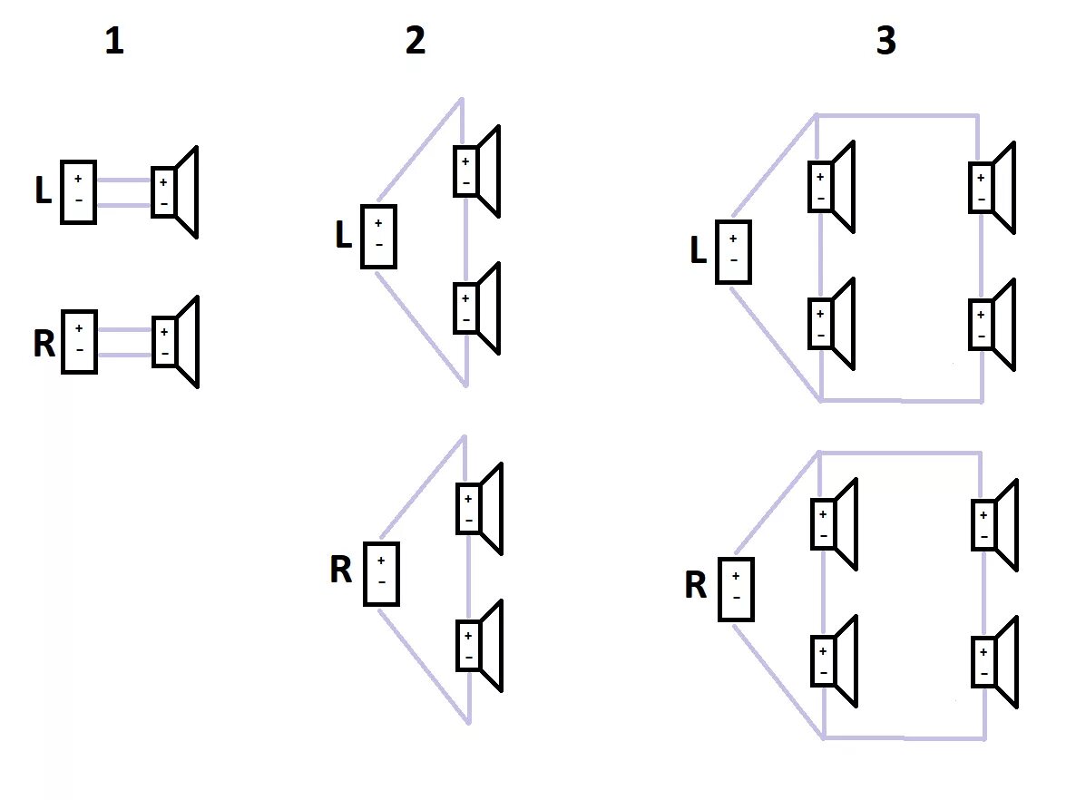 Sound plugging guide - connection of sound systems to QUEEN