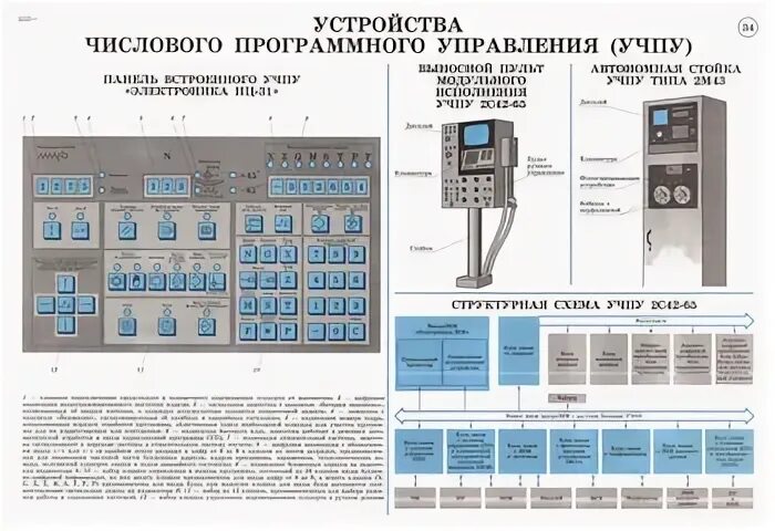 Устройство программного управления