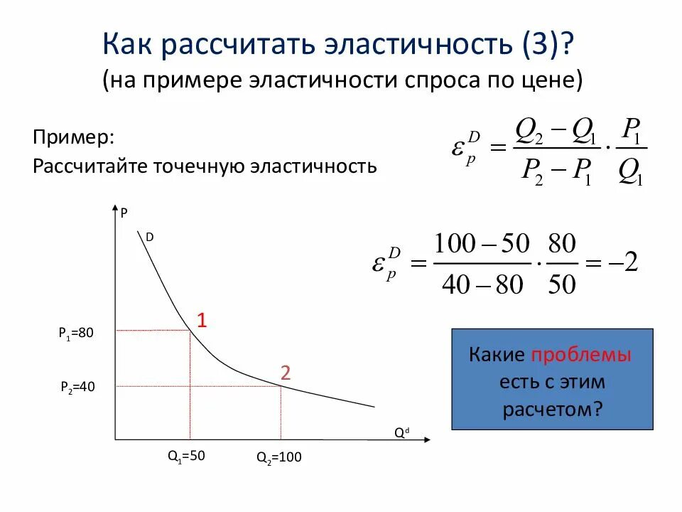 Эластичные спросы предложений. Ценовая эластичность спроса на товар равна -1. Единичная ценовая эластичность спроса. Ценовая эластичность спроса формула пример расчета. Эластичность спроса равна 0.