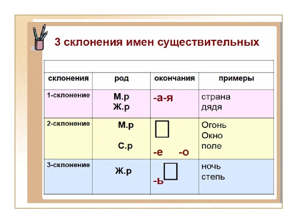 Просклонять три четвертых