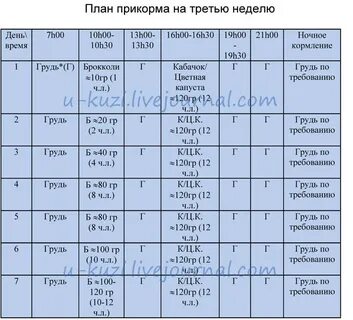 Первые дни после кесарево что есть