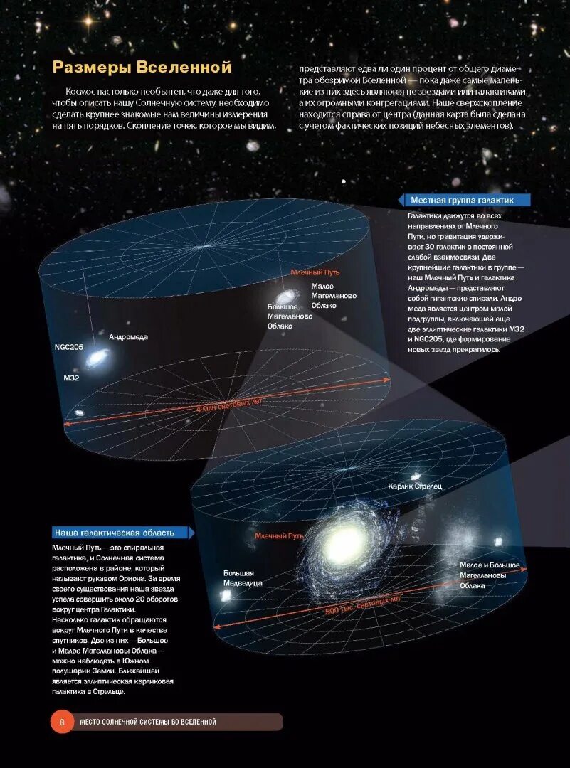 Что больше по размеру вселенная или галактика. Масштабы Вселенной. Масштаб Галактики. Структура и масштабы Вселенной. Размеры Вселенной.